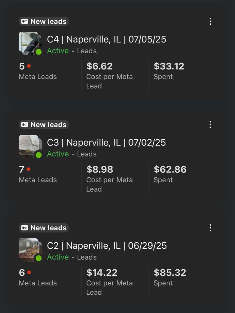 Campaign results showing $2,600 in sales generated from only $200 in Facebook ad spend