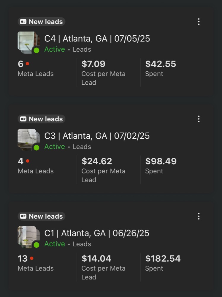 Facebook Ads Manager budget allocation showing split testing across multiple ad sets