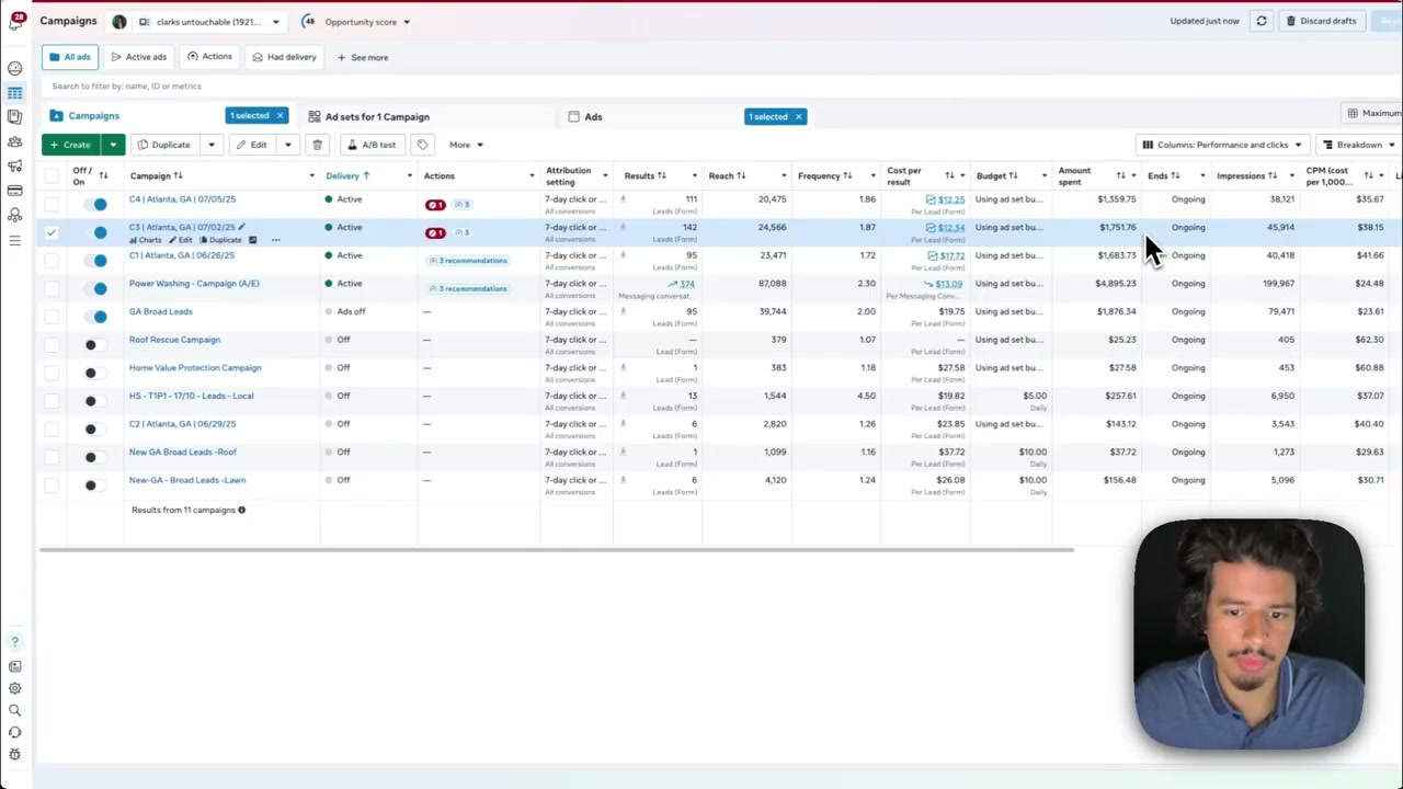 Ad campaign budget allocation and scaling strategy dashboard