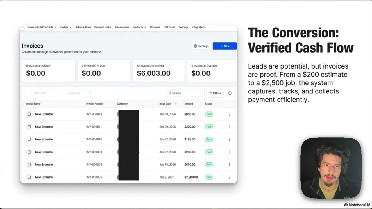 Facebook ads campaign setup interface showing ad angle testing