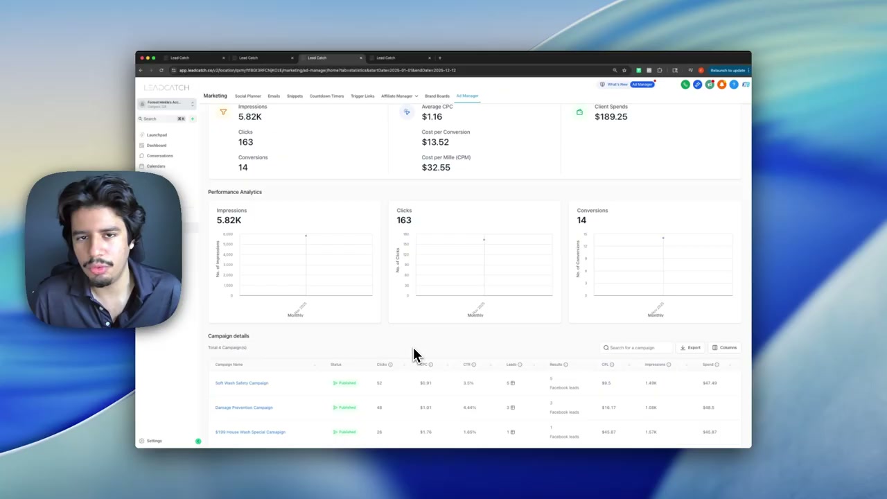 Facebook ad spend dashboard showing $20 per day budget and lead volume metrics