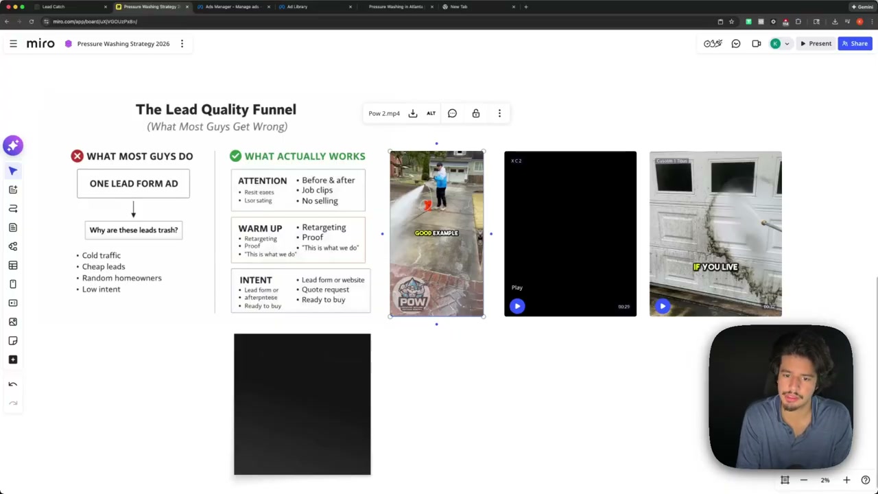 Facebook ad creative testing structure showing multiple hook and video variations